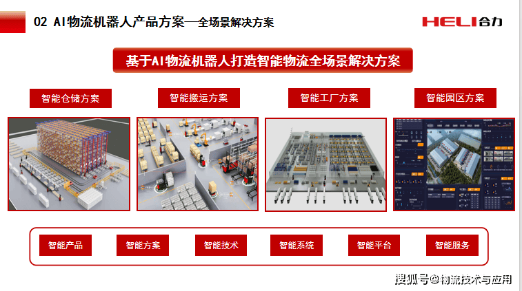 2025GSLC | 以AI物流機器人重塑物流場景新應用