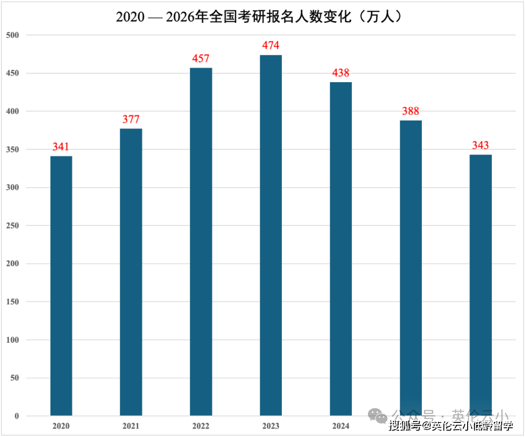 考研在即，收下這份「考研&留學」雙保險攻略！