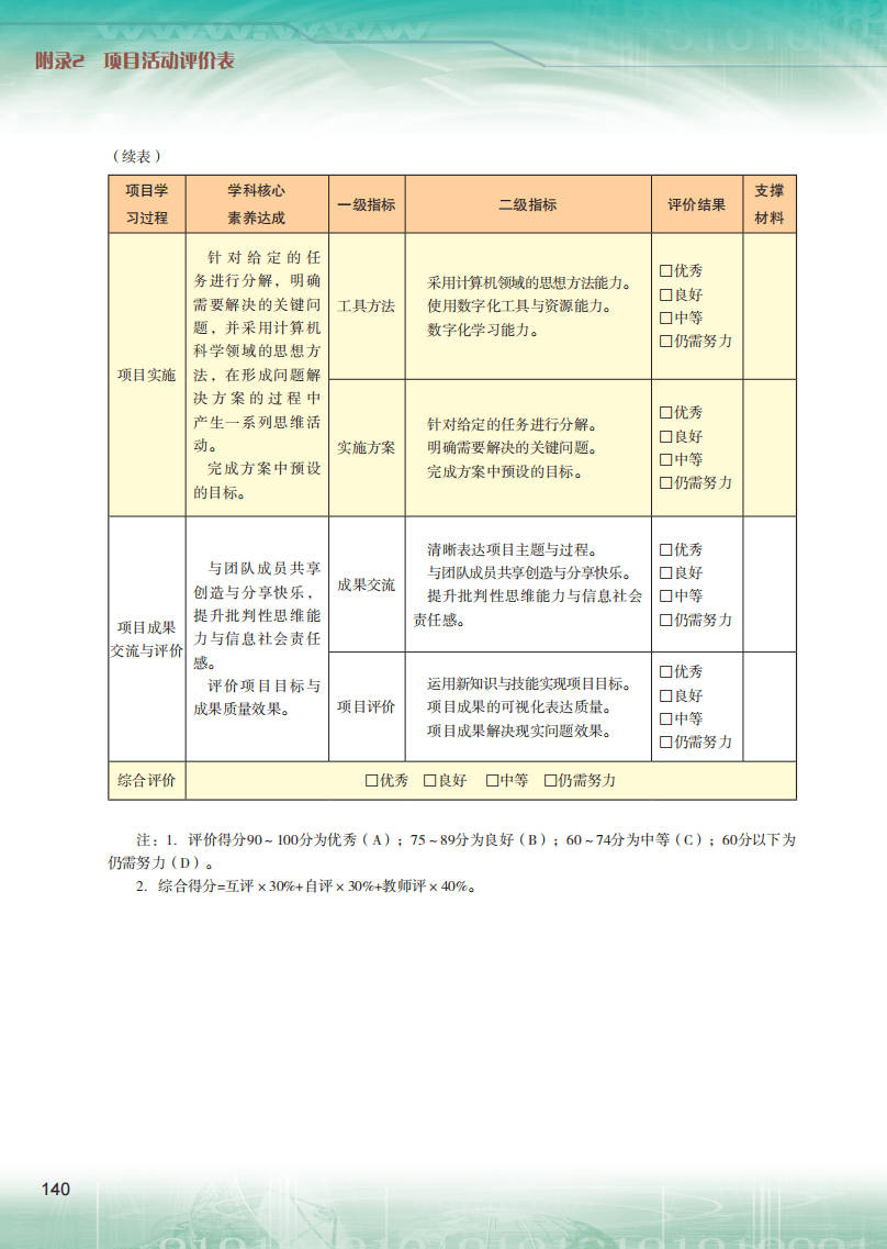 2026粵教版高中資訊科技選擇性必修6《開源硬體專案設計》電子課本