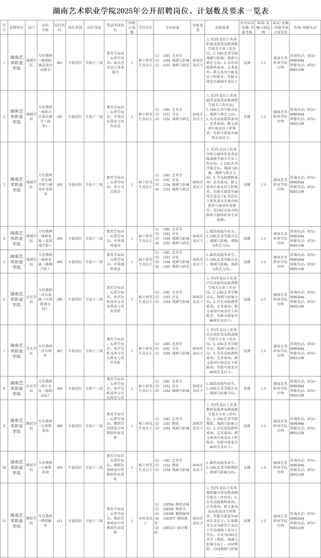 最新！湖南多家事業單位、國企釋出招聘公告