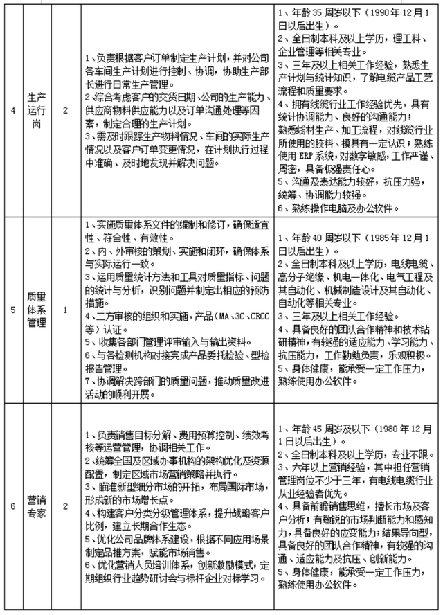 最新！湖南多家事業單位、國企釋出招聘公告