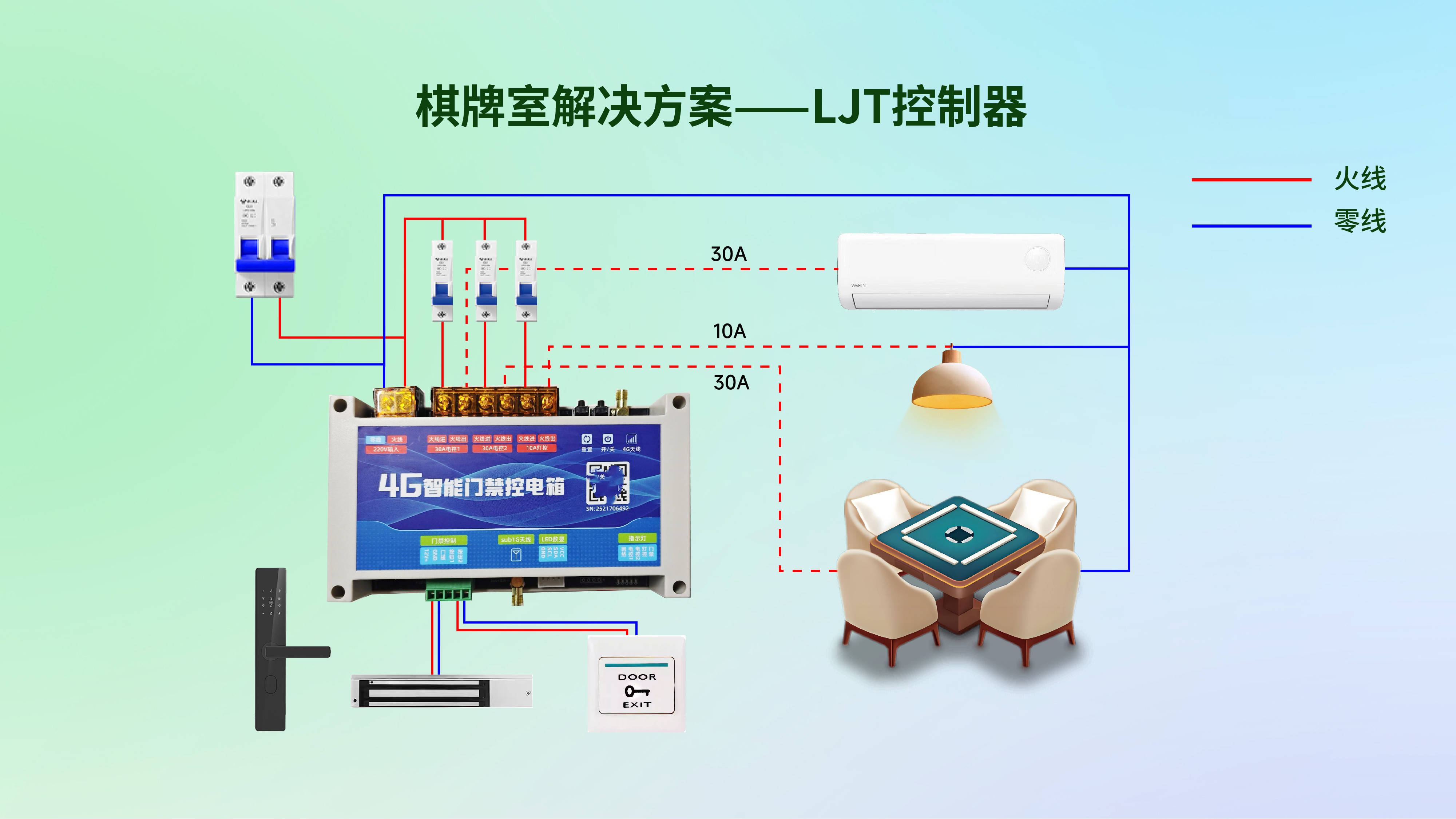 告別棋牌室的經營困局！超全面棋牌室解決方案深度拆解