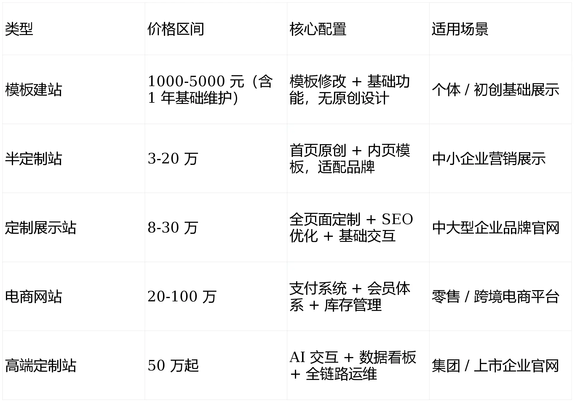 網站建設設計製作費用