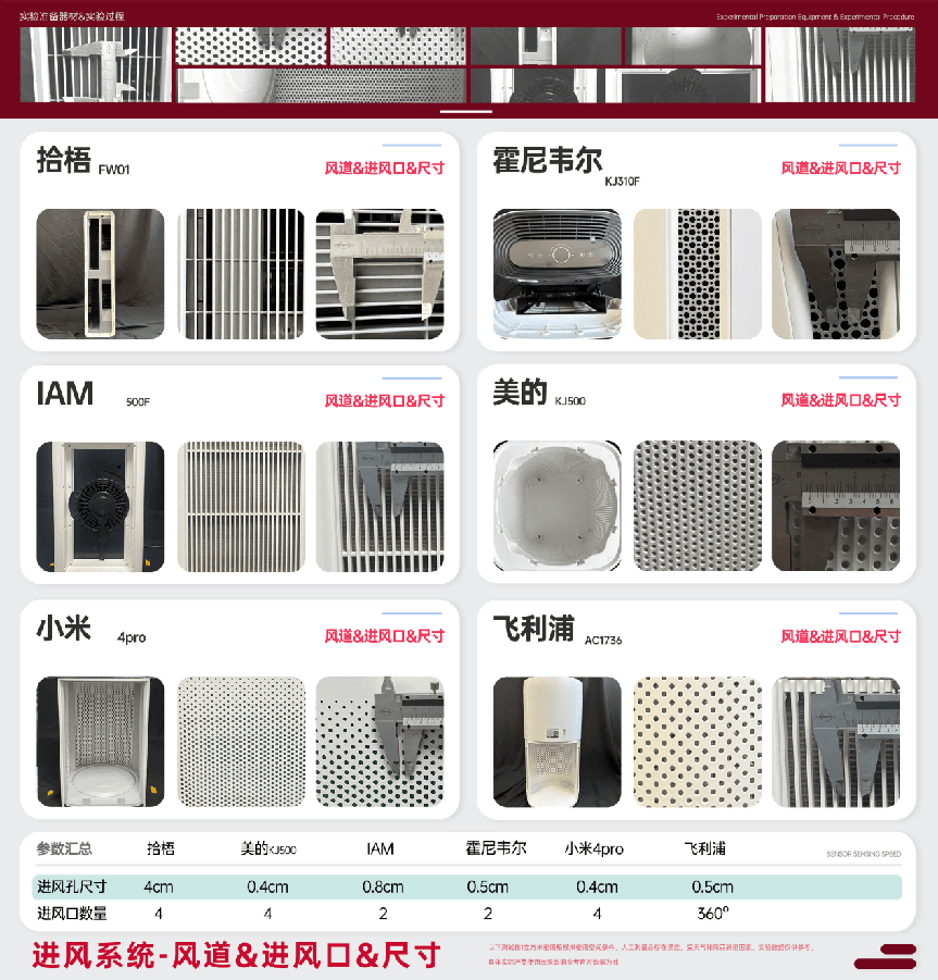 空氣清淨機可以祛除煙味嗎？去煙味比較好的空氣清淨機是哪款？
