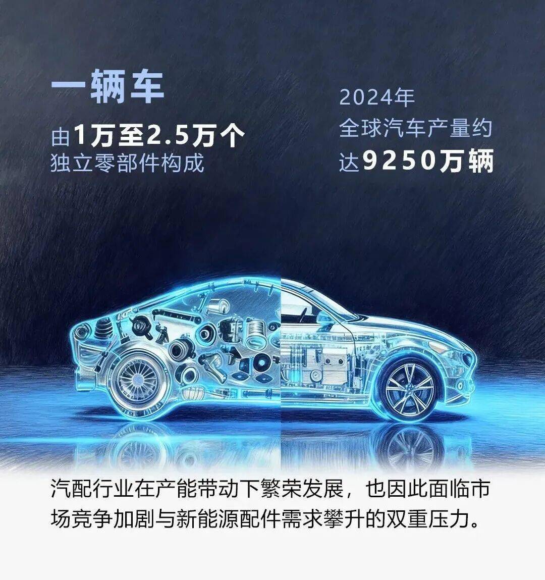 汽配生產 柔性應對 | 海康機器人3D視覺賦能汽配智造