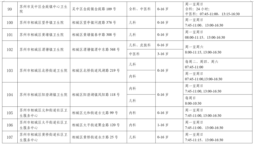 快收藏！事關兒科診療