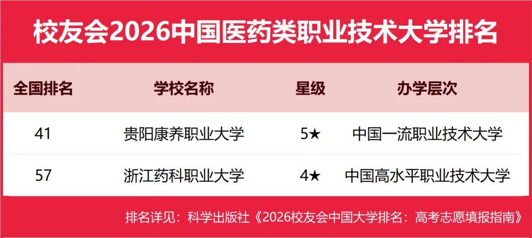 重磅：校友會2026中國大學排名釋出，北京大學連續20年蟬聯冠軍