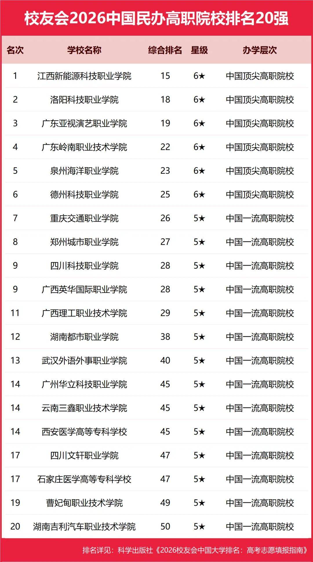 重磅：校友會2026中國大學排名釋出，北京大學連續20年蟬聯冠軍