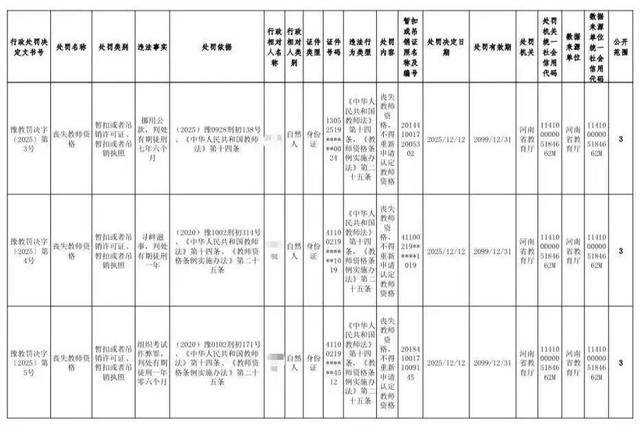 “與學生有不正當關係，與女性發生不正當關係”，兩名高校教師被撤銷資格