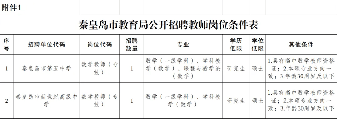 河北一批單位正在招聘！抓緊報名→