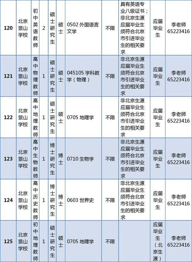 東城區教育委員會所屬事業單位招聘教師296人