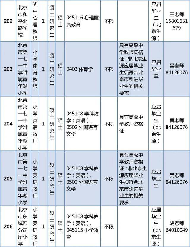 東城區教育委員會所屬事業單位招聘教師296人