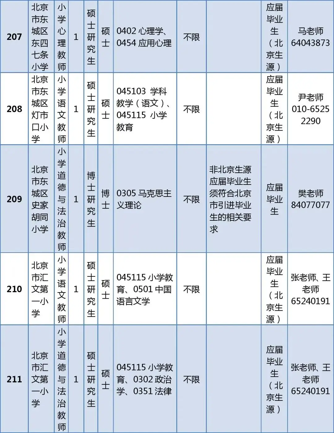 296人！北京一區教委正在招聘教師