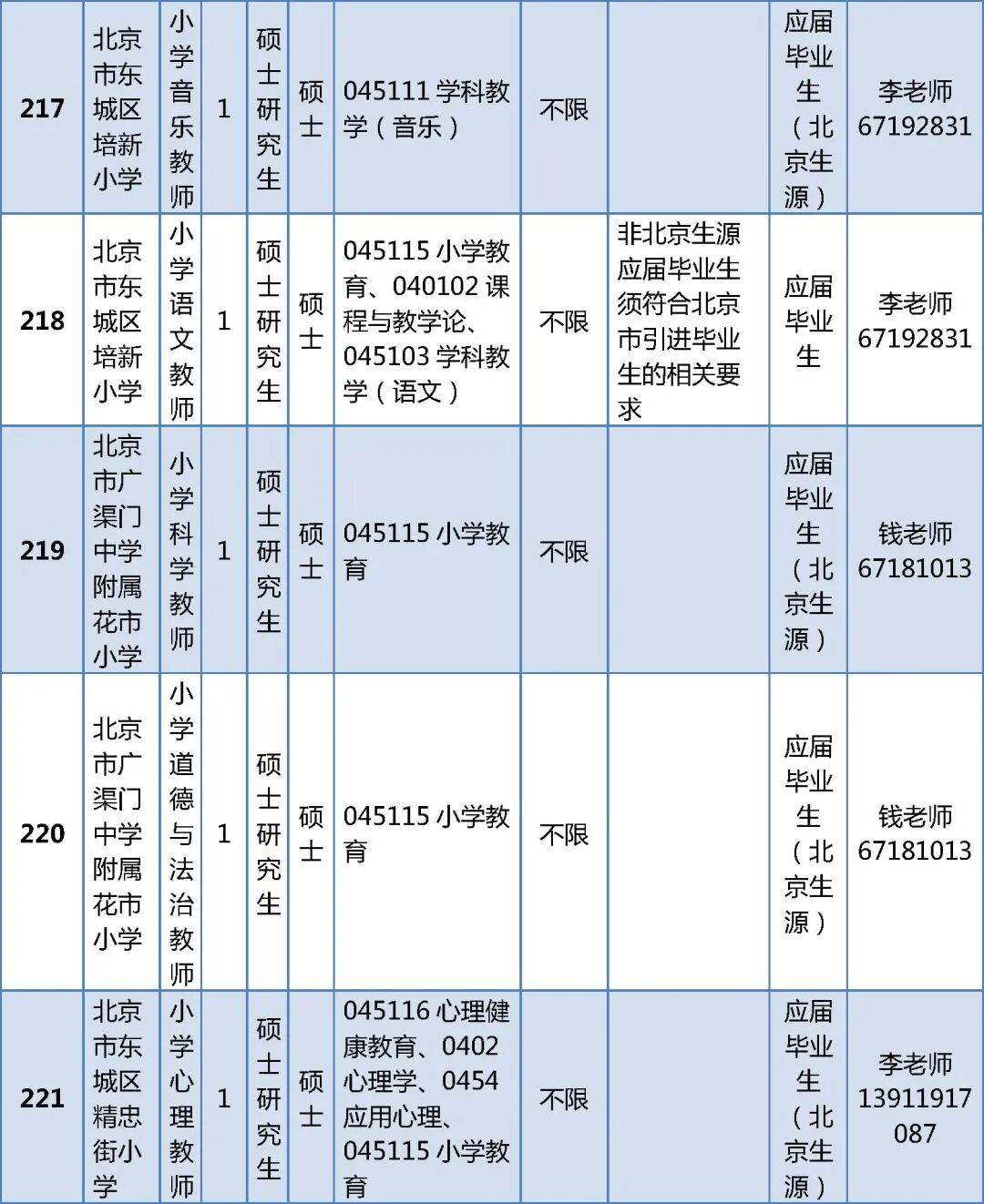 296人！北京一區教委正在招聘教師