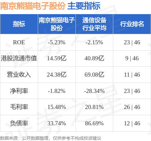 Barclays PLC減持南京熊貓電子股份(00553.HK)859.4萬股 每股作價約6.59港元