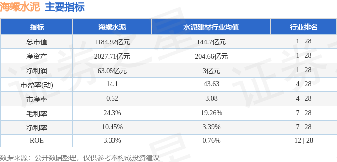 股票行情快報：海螺水泥（600585）1月14日主力資金淨買入5846.63萬元